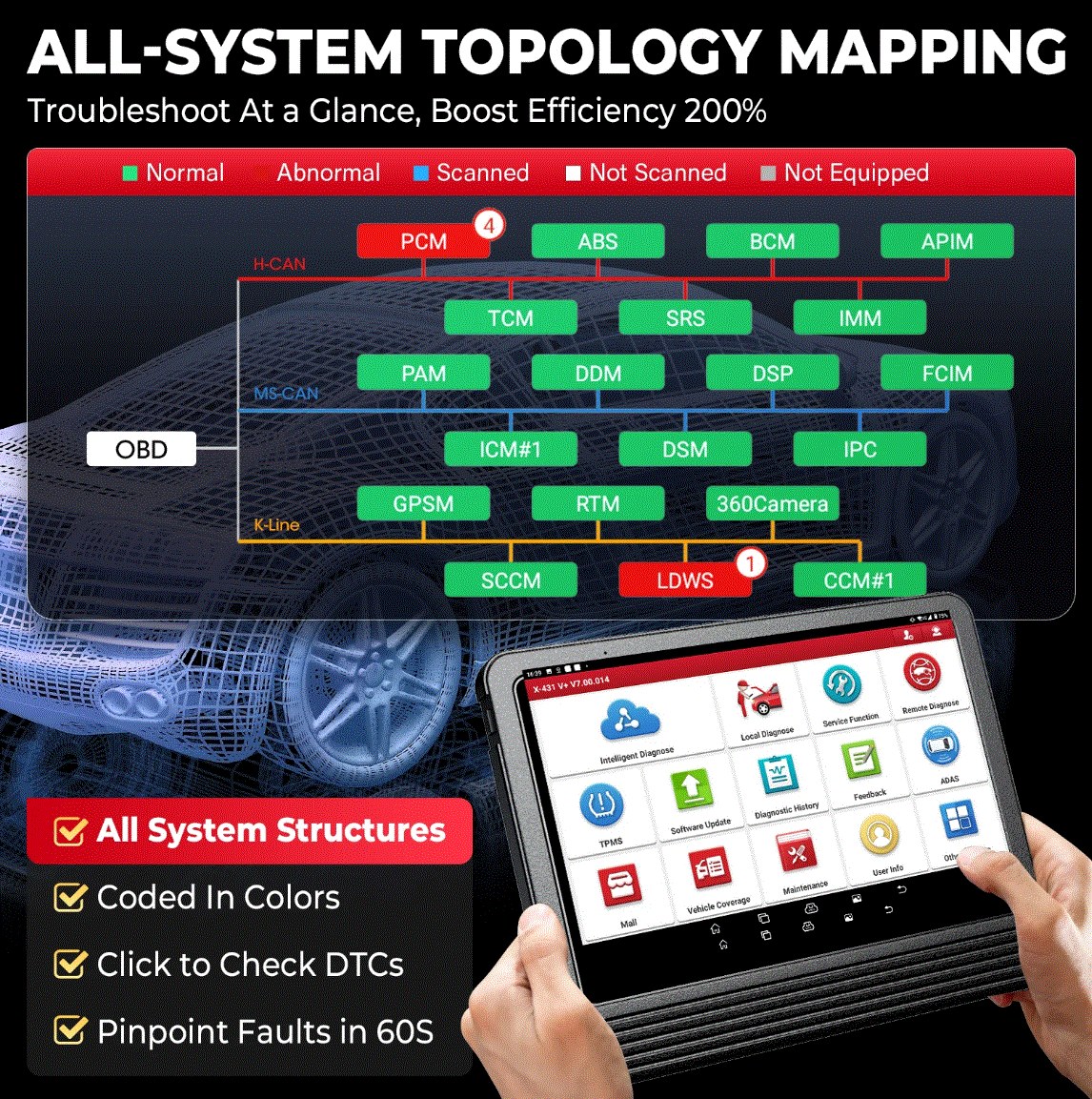 Launch X431 V+ 5.0 topologie sisteme, diagnoză completă